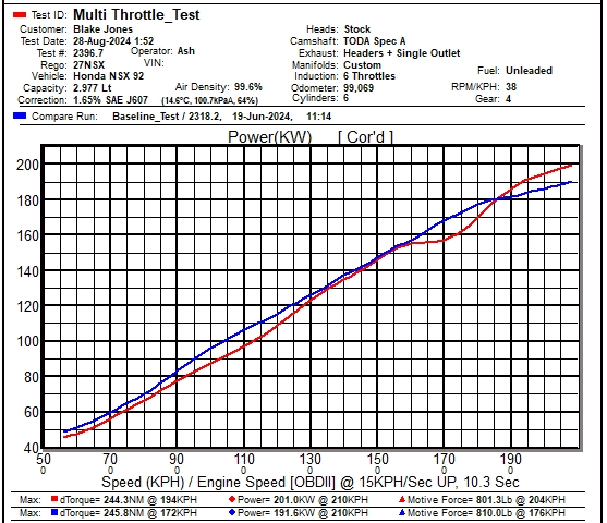 NSX ITB Power