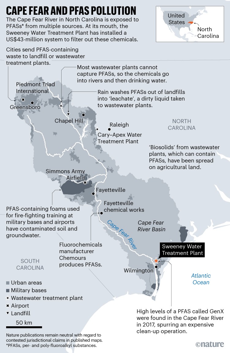 Cape Fear and PFAS pollution: Map showing the Cape Fear River in North Carolina and how it is exposed to PFASs from urban areas, military bases, chemical works and landfills along its course. At its mouth, the Sweeney Water Treatment Plant has installed a US$43-million system to filter out these chemicals.