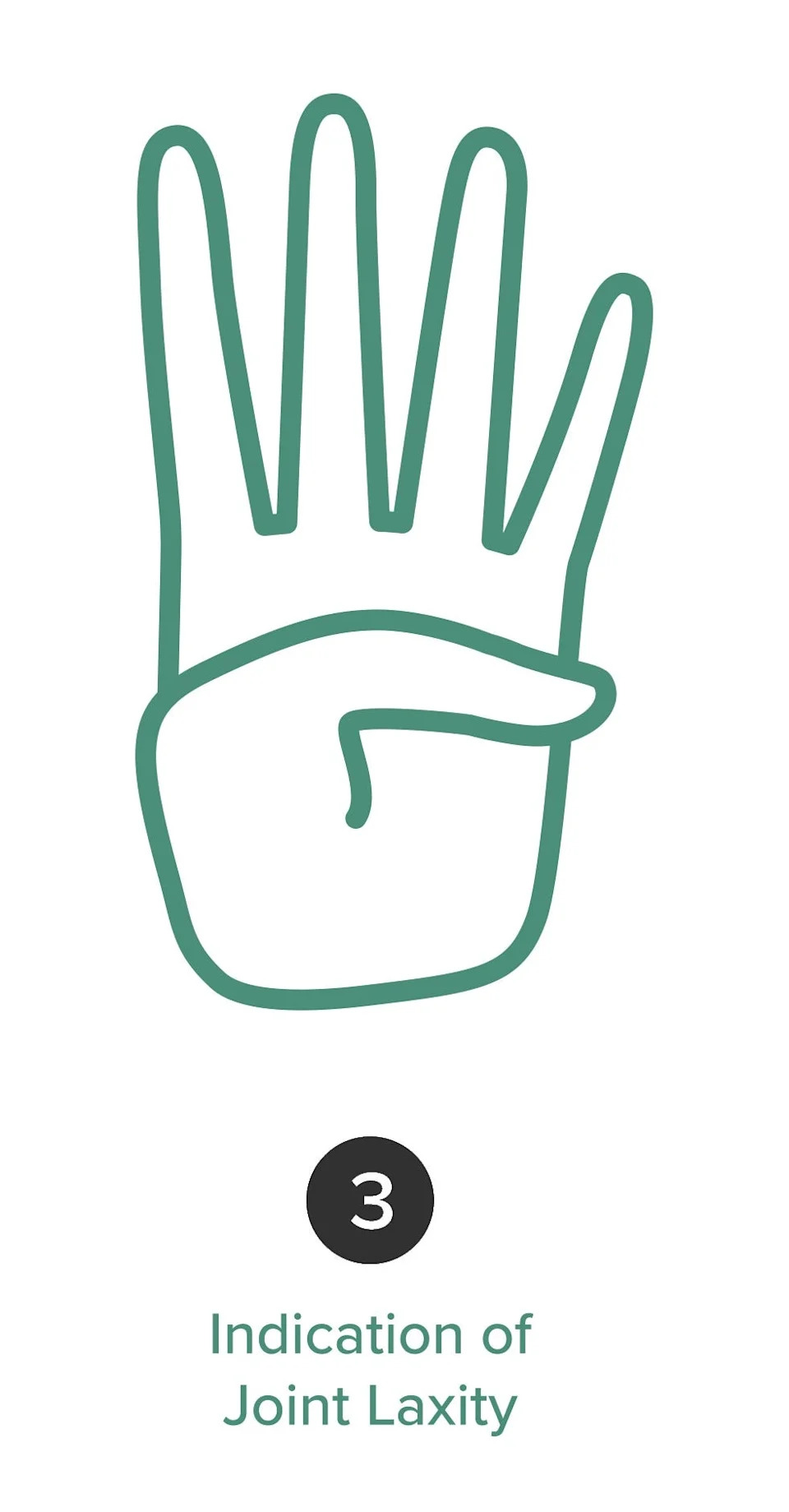 Three hand illustrations show thumb positions: 1) Starting Position, 2) Normal Thumb Extension, 3) Indication of Joint Laxity